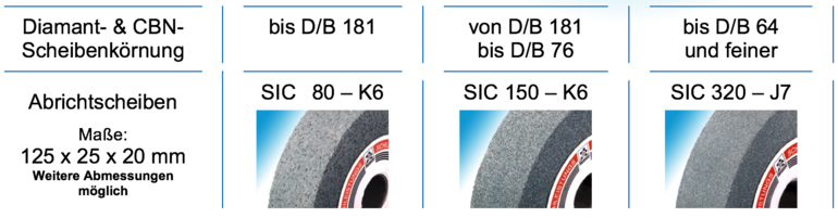 Keramische Abrichtscheiben